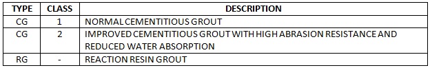 table 4 - grout classification